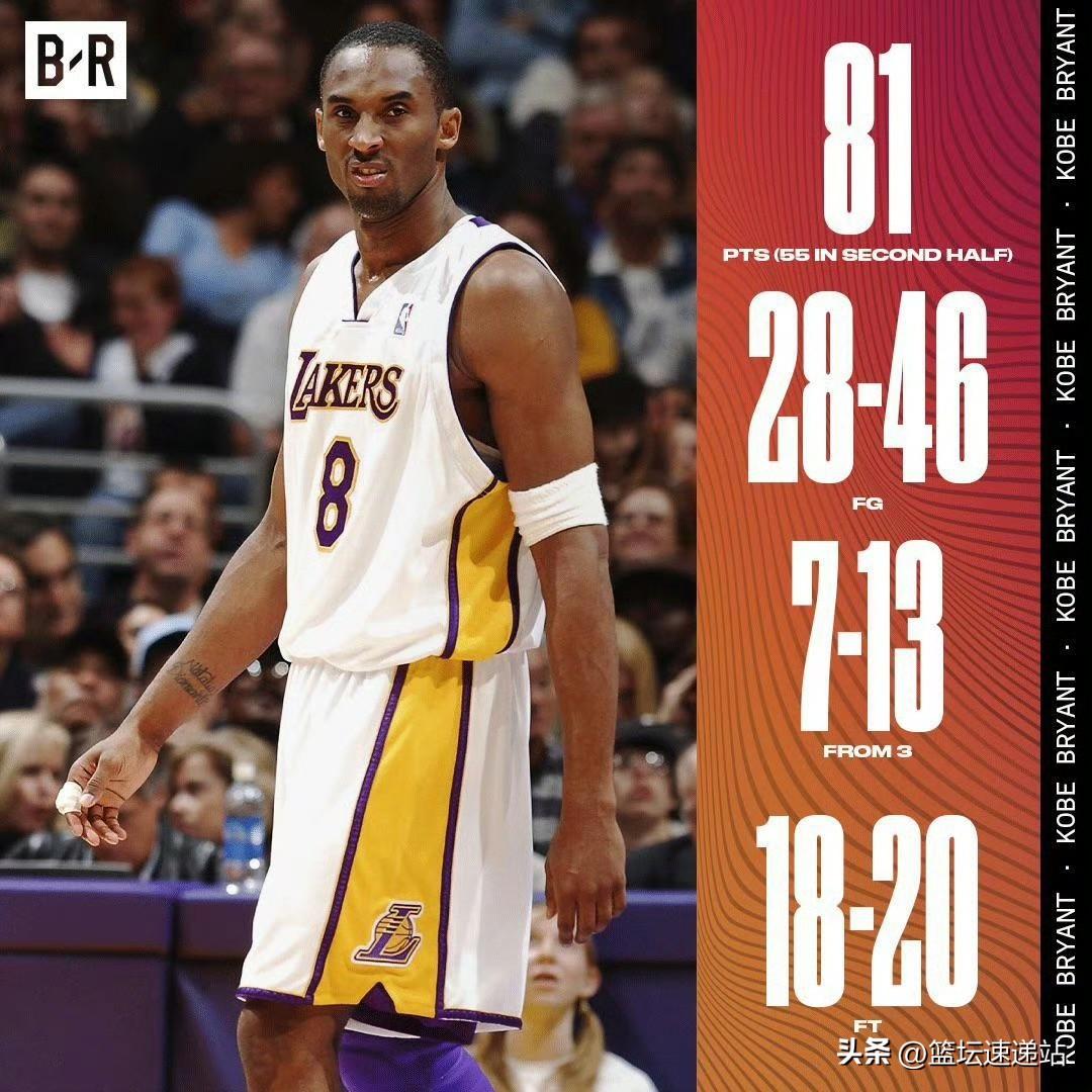 见证历史！
在这个提倡进攻、数据爆炸的年代，相信大家都认为，科比在2006年砍下
