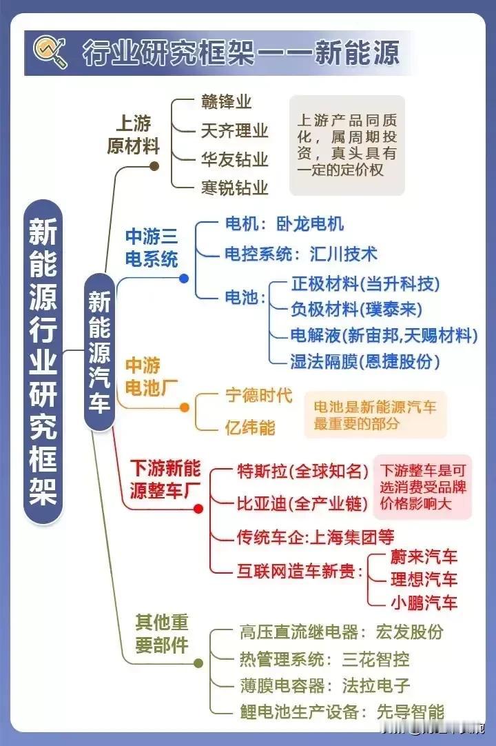 “科特估”？芯片分类龙头梳理，芯特股！#芯特股# #动态共享科技股# #分享股市