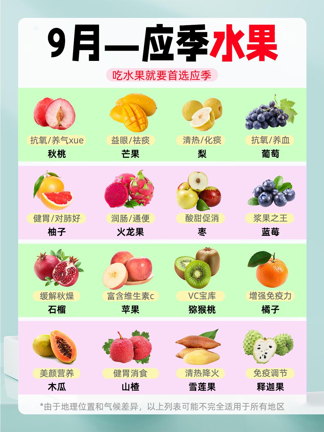 9月应季水果。跟着吃就对了！！
