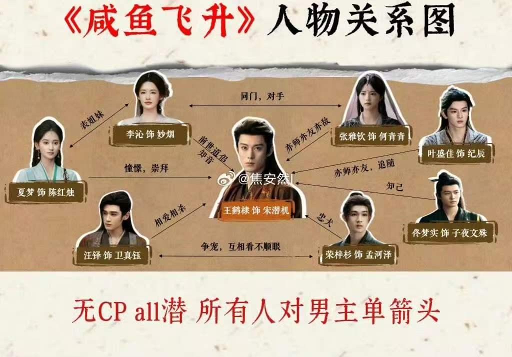 王鹤棣咸鱼飞升无cp大男主 王鹤棣主演咸鱼飞升人物关系图 王鹤棣咸鱼飞升人物关系