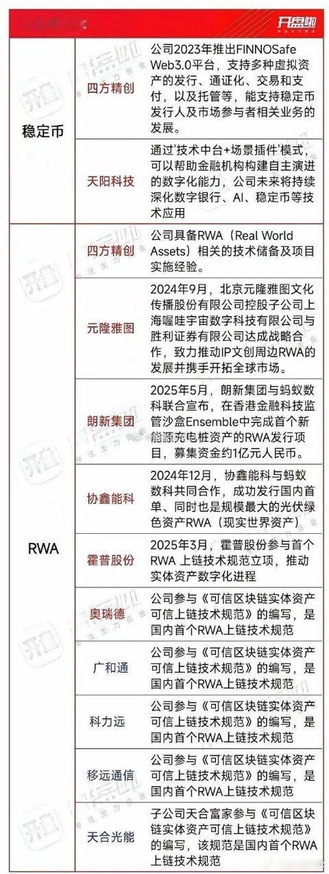需要重视稳定币概念一大早起来，打开电脑反复看看稳定币概念股和相关文章进一步明白了