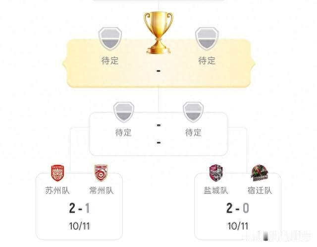 2:1、2:0！苏超悲喜夜！1/4决赛常州失点不敌苏州 盐城完胜宿迁！