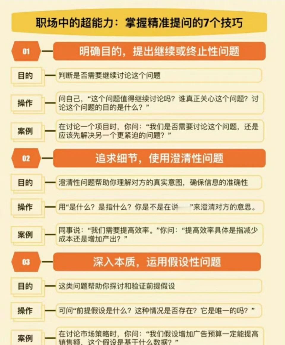 职场中的超能力：掌握精准提问的7个技巧 ​​​