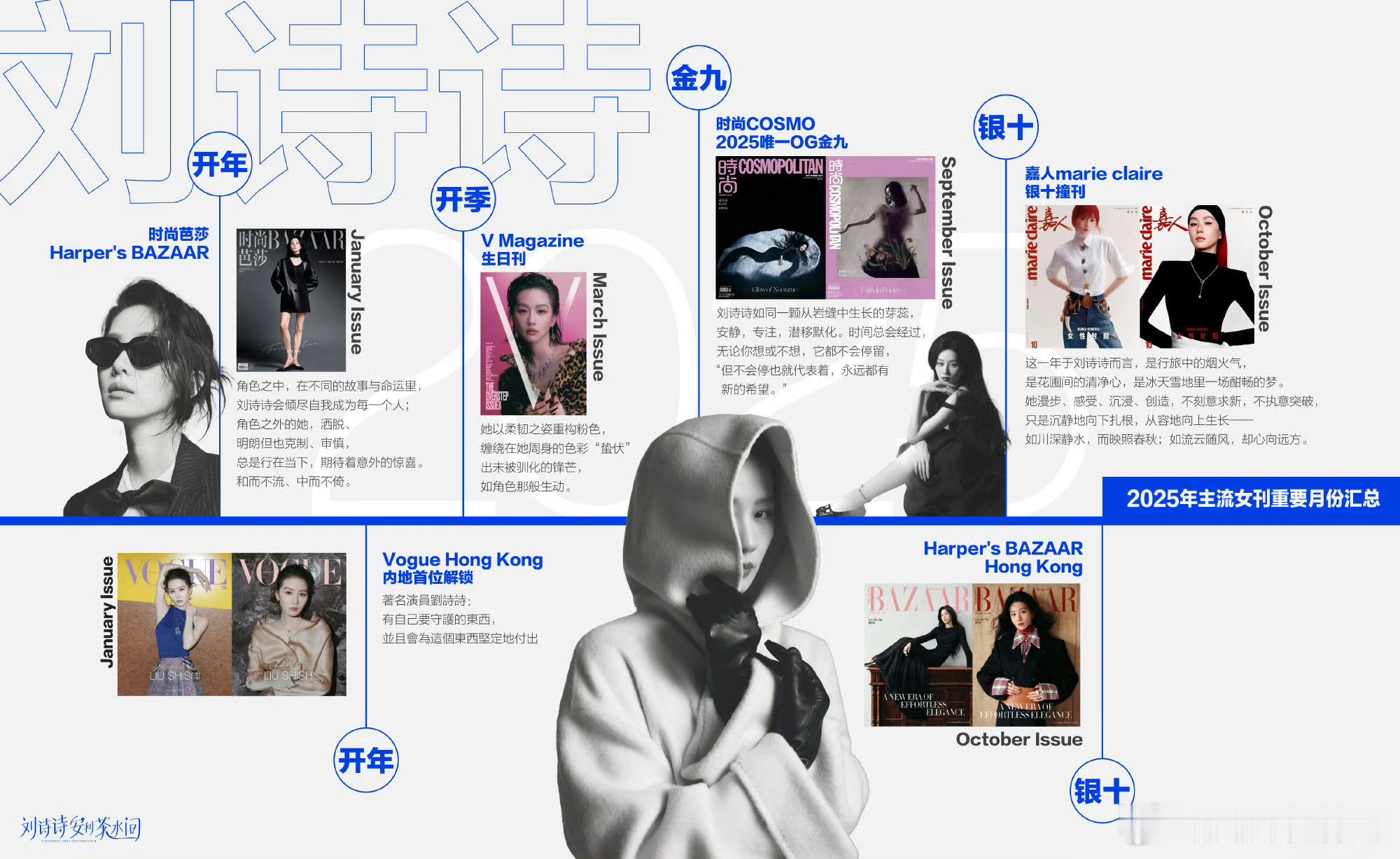 刘诗诗2025年杂志汇总五大开年，有开季，有五大金九银十