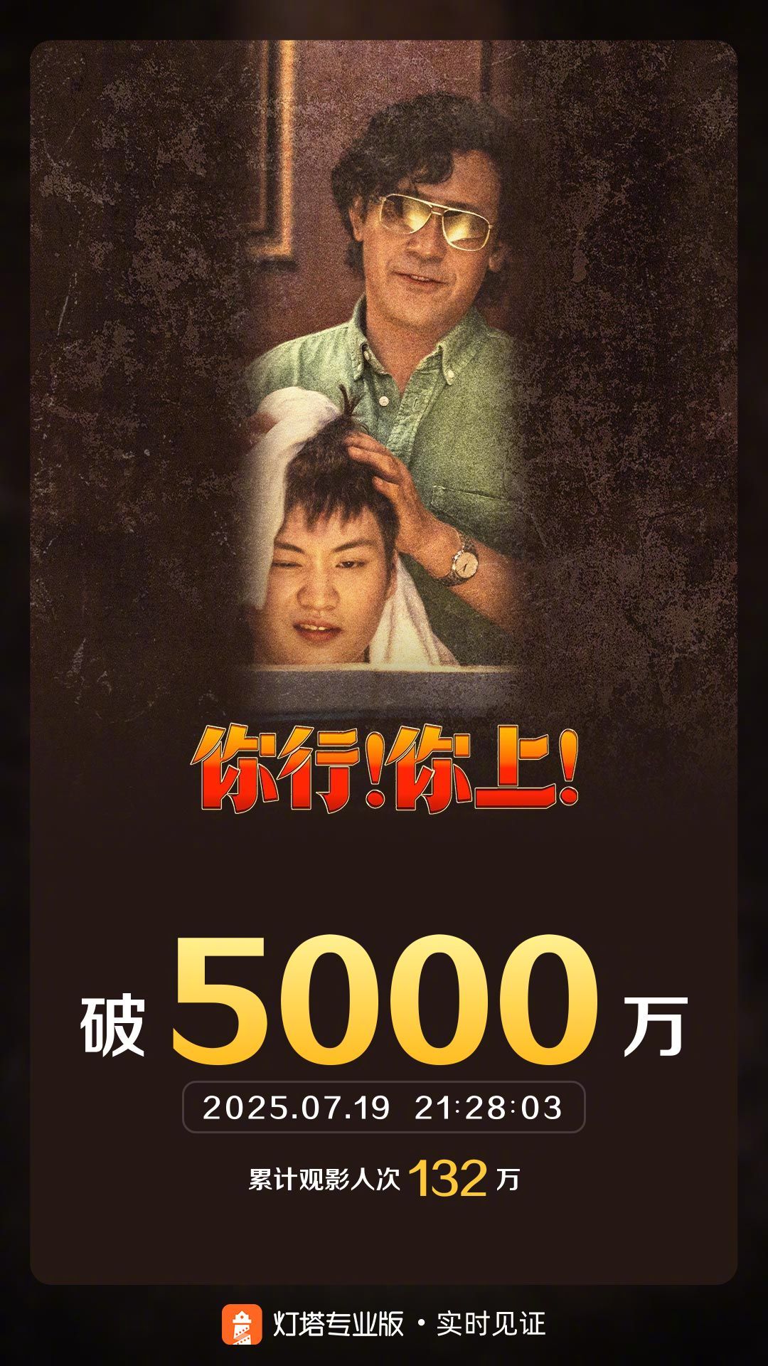 你行你上票房破5000万 据灯塔专业版实时数据，截至7月19日21时28分，影片