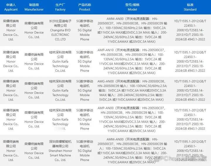 荣耀300系列即将发布，这是荣耀新一代的数字旗舰系列，包括了四个主要型号。

这