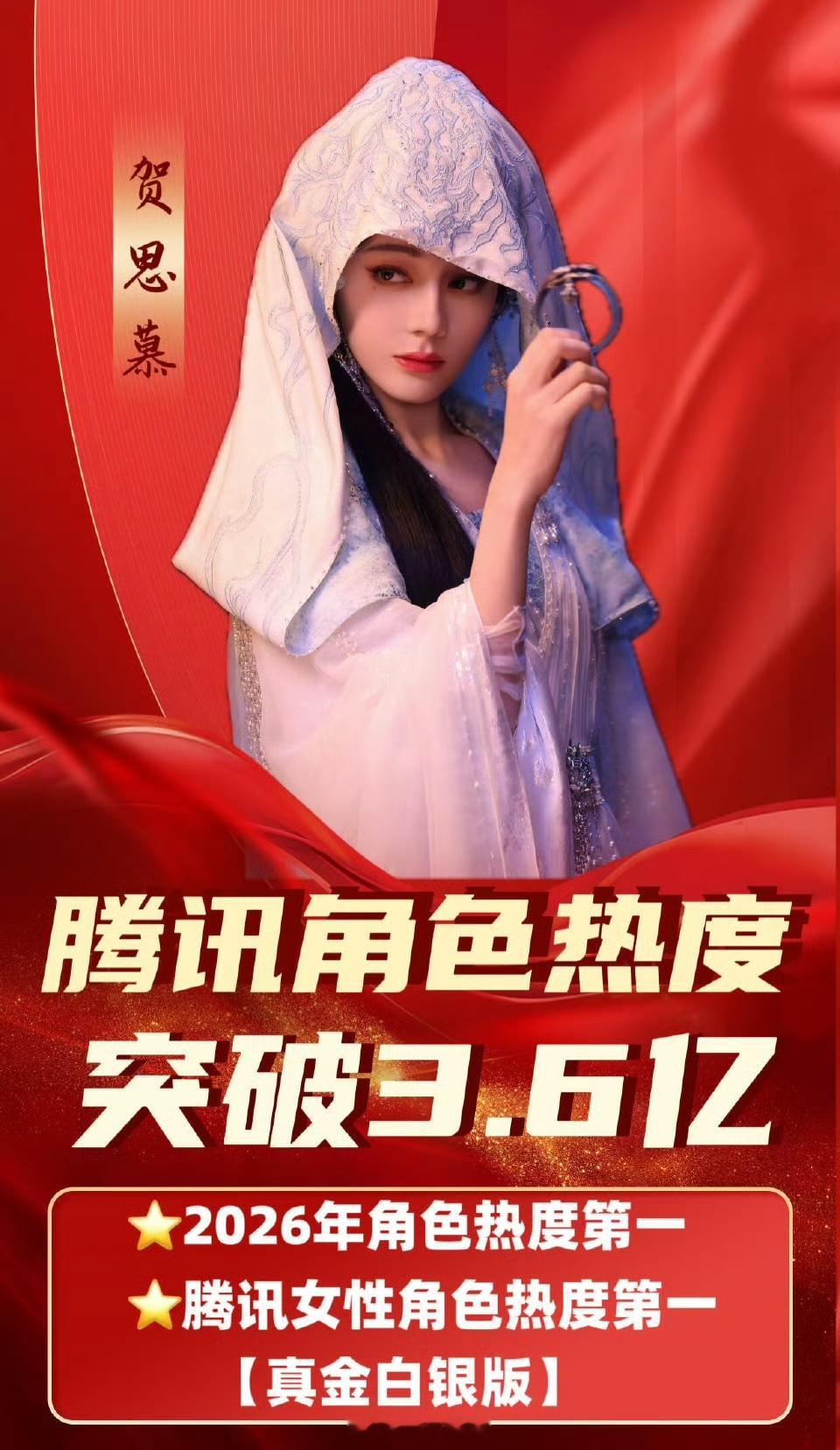 迪丽热巴《白日提灯》贺思慕腾讯角色热度破3.6亿成为2026年角色热度第一，也是