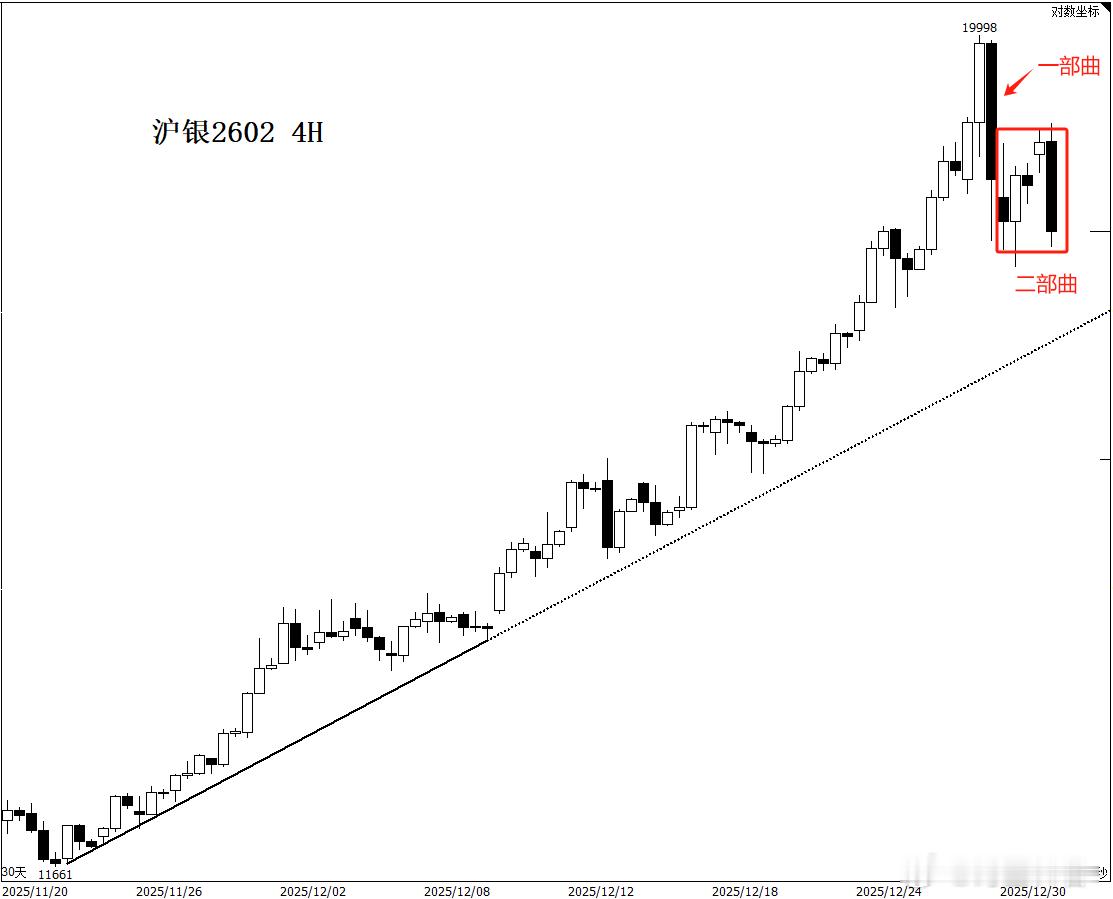 白银 节前多头兑现盘再次发力。后市高位宽幅震荡的框架判断对了，但点位上有些许出入