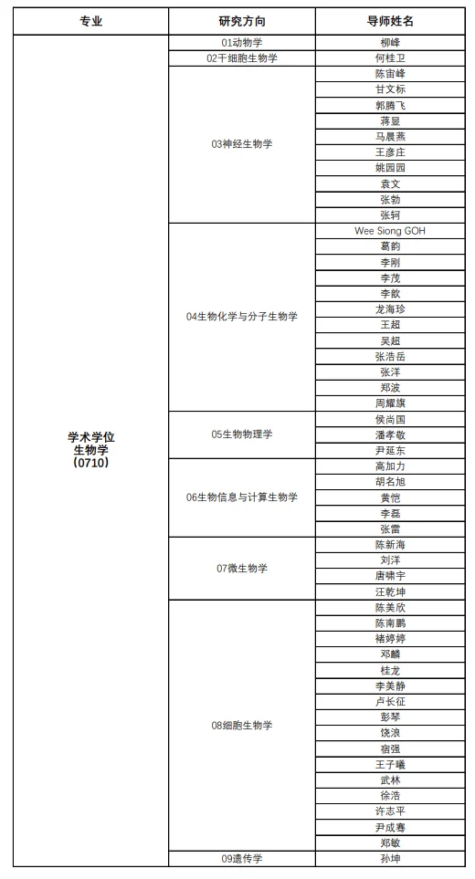 西湖大学深圳医学科学院25联培博士导师名单