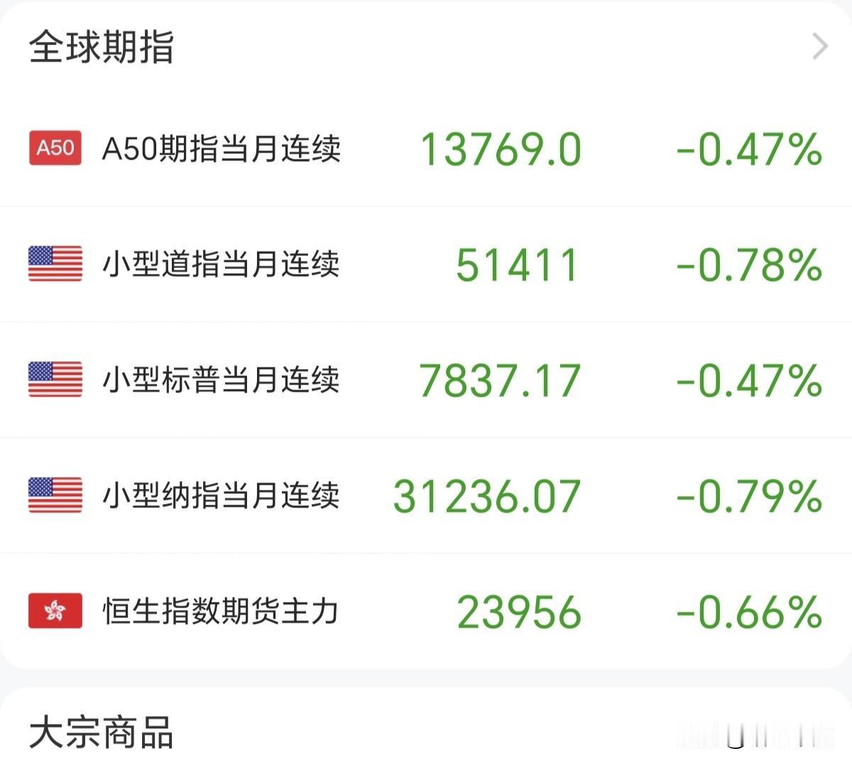 老美盘前这样的走势真是无语了，咱们明天开盘，哎，一言难尽啊[流泪]
