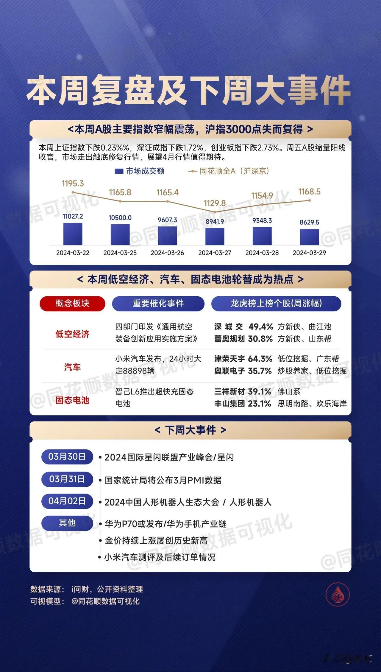 下周大事件值得关注

附华为星闪概念股图二