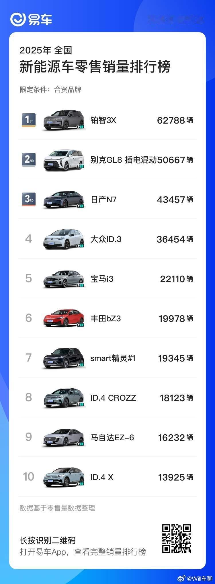 合资品牌转型新能源，现在已经初现端倪了。现在日系和德系的合资转型比较快，在202