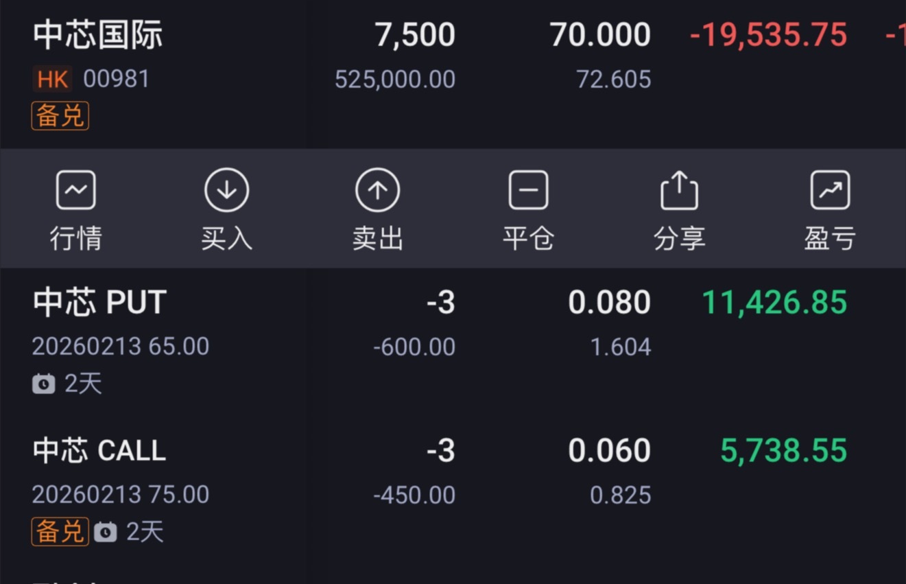 刚到陵水，看了眼，中x国际果然大跌，损失惨重。合计损失1000多港币，惨啊 陵水