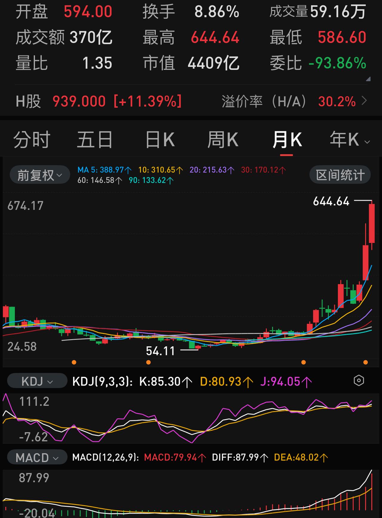 对今年下半年股市的趋势判断：传统落，科技上。
1. 银行板块：整体平缓回落，小行