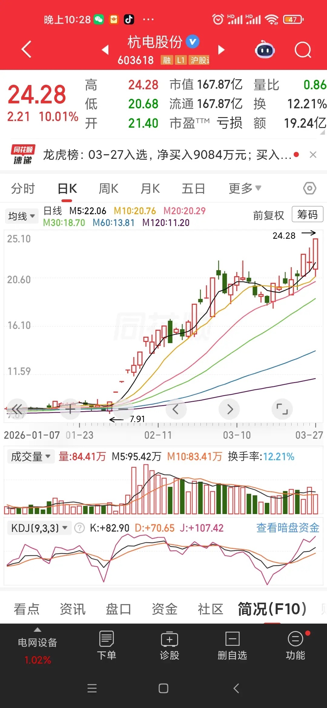 2026年3月27日市场高度板14板：9板：6板：5板：4板：融捷股份、美诺华、