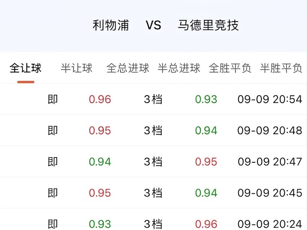 利物浦主场对马竞，去年让五档，今年只让三档，看起来像掉了两档。掉档的理由也现成，