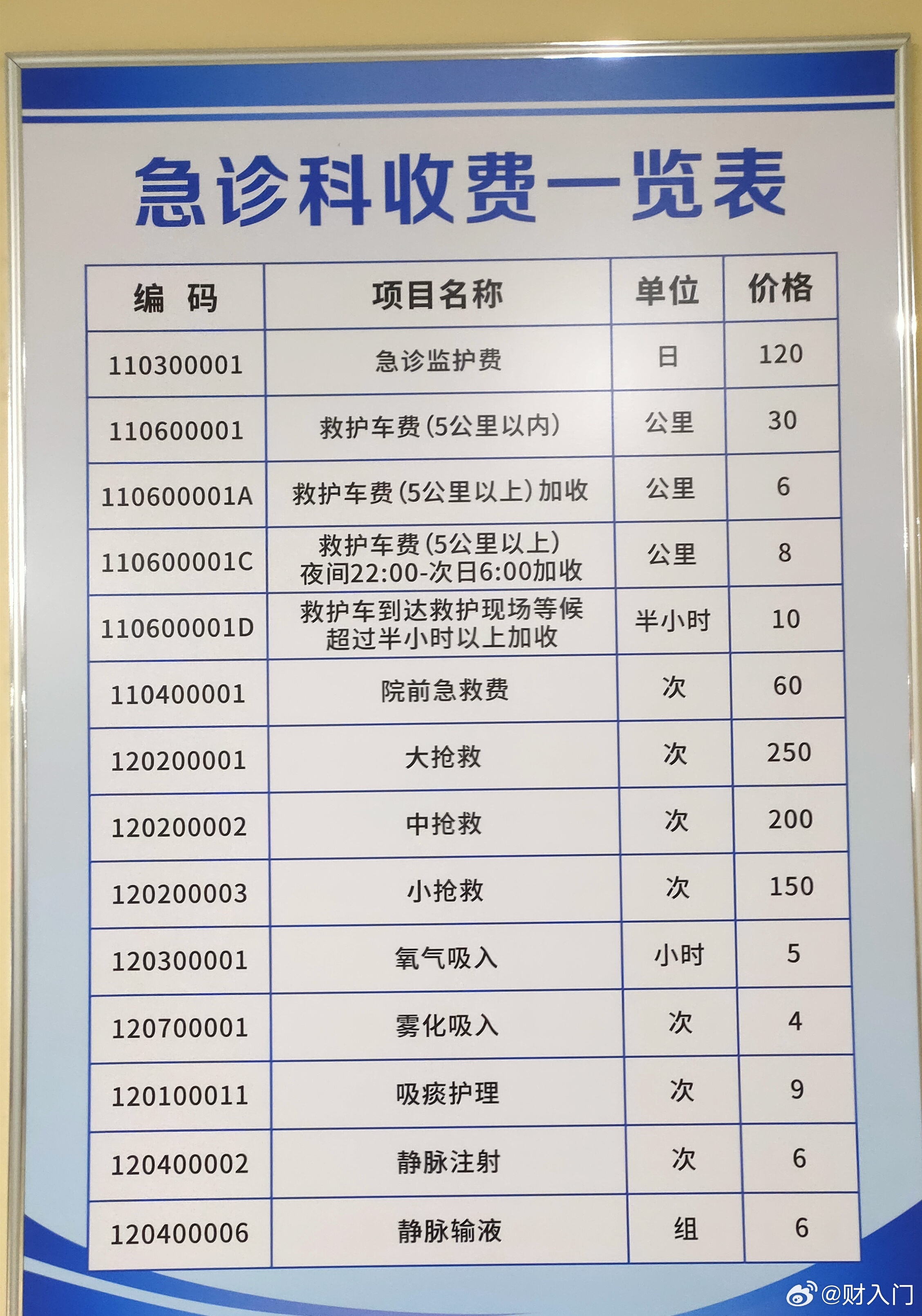 某公立医院急诊科收费一览表，了解一下 ​​​