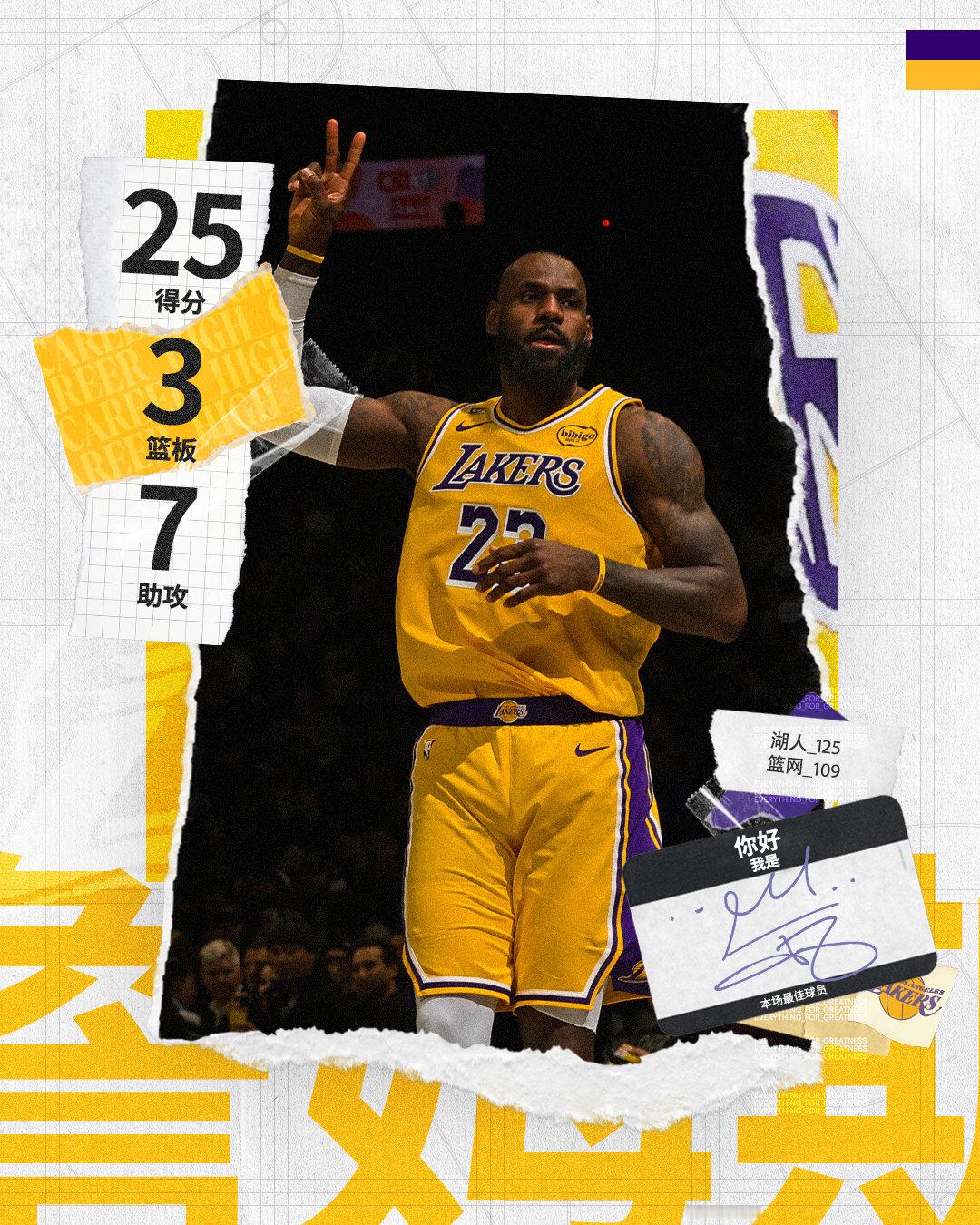 「全场MVP🥇」两位全明星掌管比赛，轻松拿下湖人vs篮网 湖人大胜结束八连客 