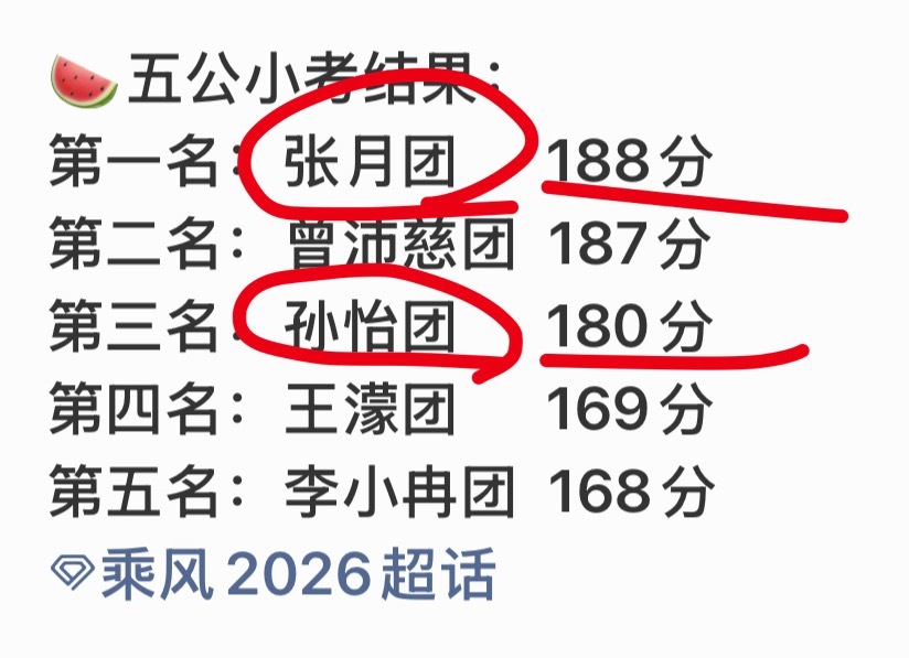 张月团曾沛慈团pk心之火怎么的？今晚不给我们再来一个爆冷开局啊？ 
