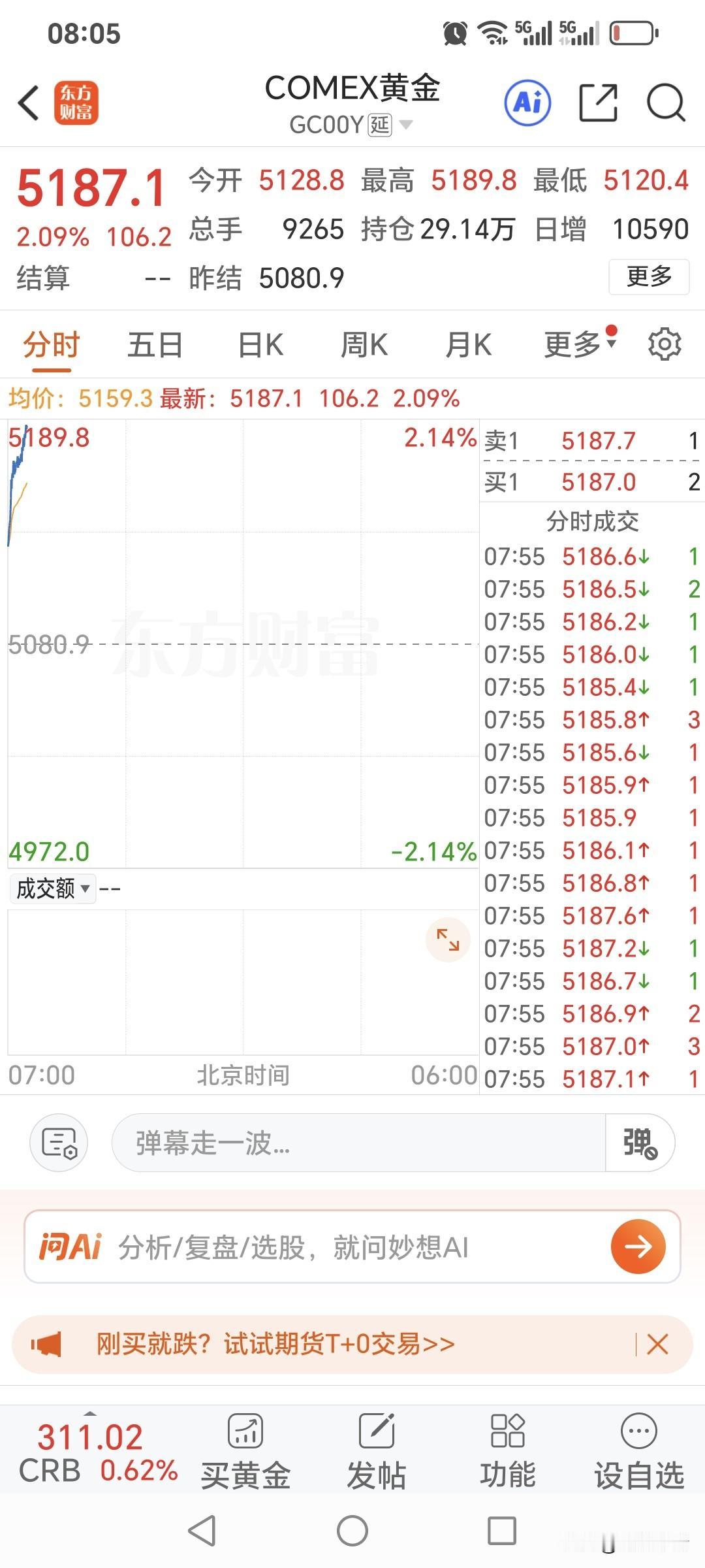 刚起来，
看了一下国际金价。
真好，国际金价报价5187.1美元，
较上一日上涨