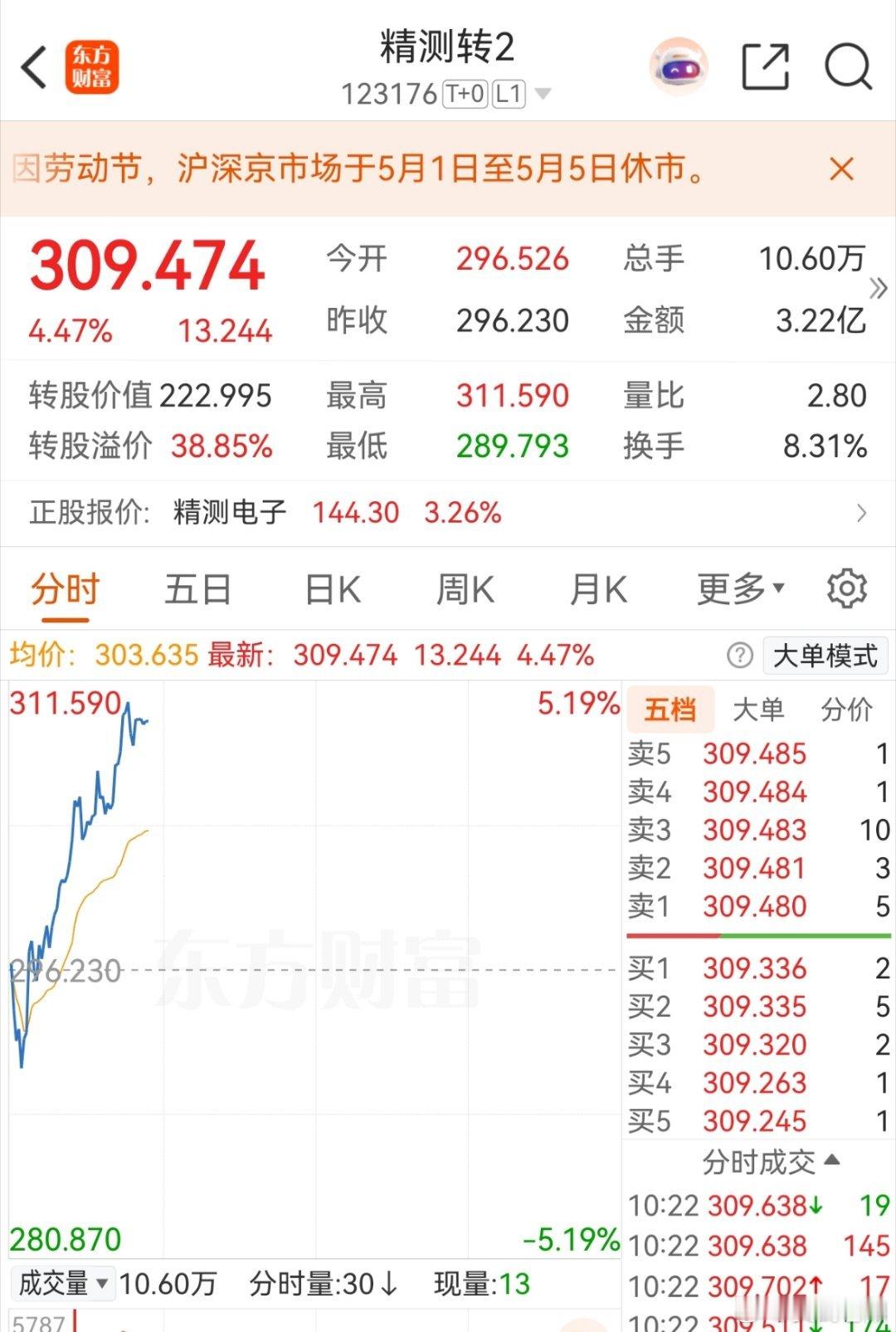 精测转2今天太强了…… 