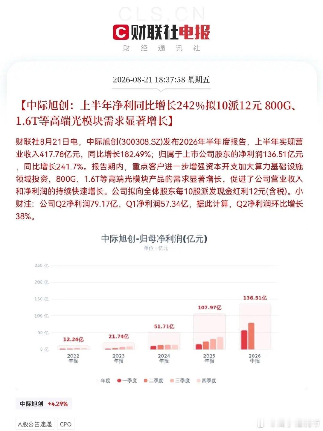 重磅利好！中际旭创“炸裂级”半年报来了，太亮眼了，超预期，下周CPO概念又要火力
