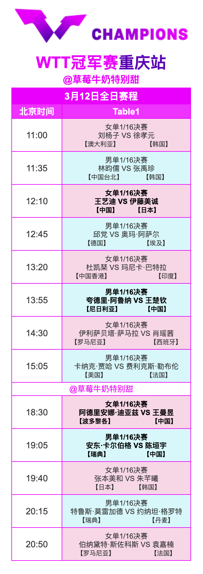 WTT冠军赛重庆站丨3月12日全日赛程中国队赛程： ​​​