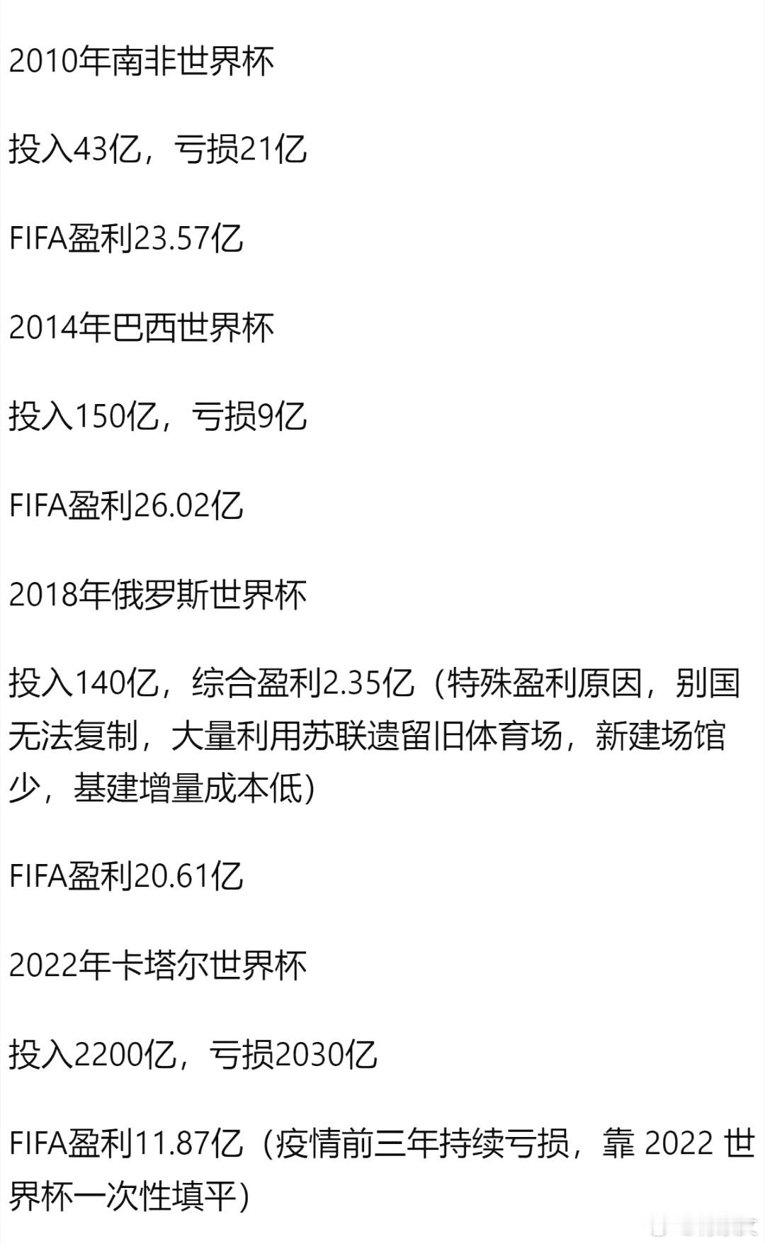 大家有没有发现，世界杯举办国越来越多，而同样被视为世界超级大盛会的奥运会，想要举
