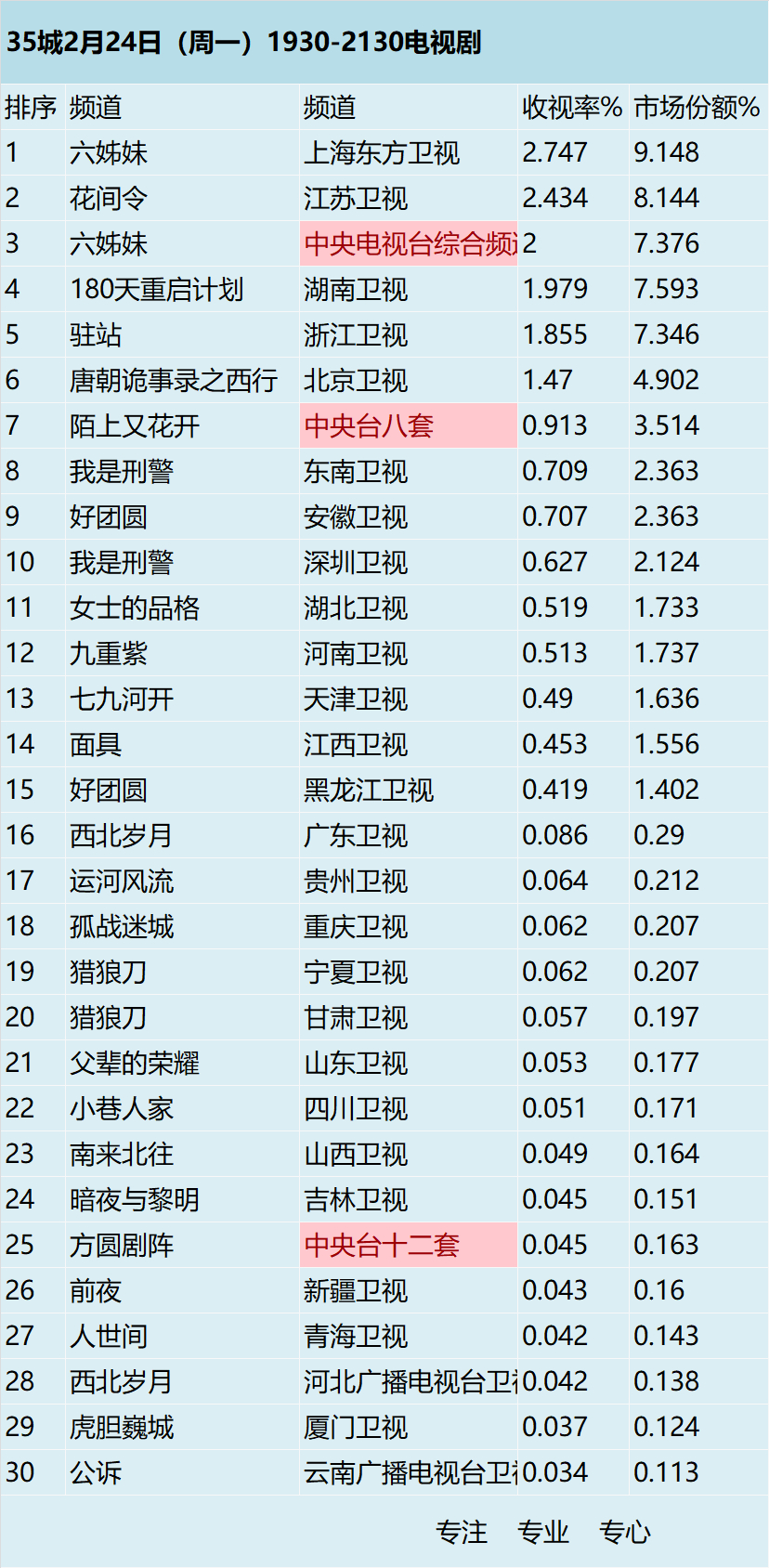 35城2月24日（周一）1930-2130电视剧 