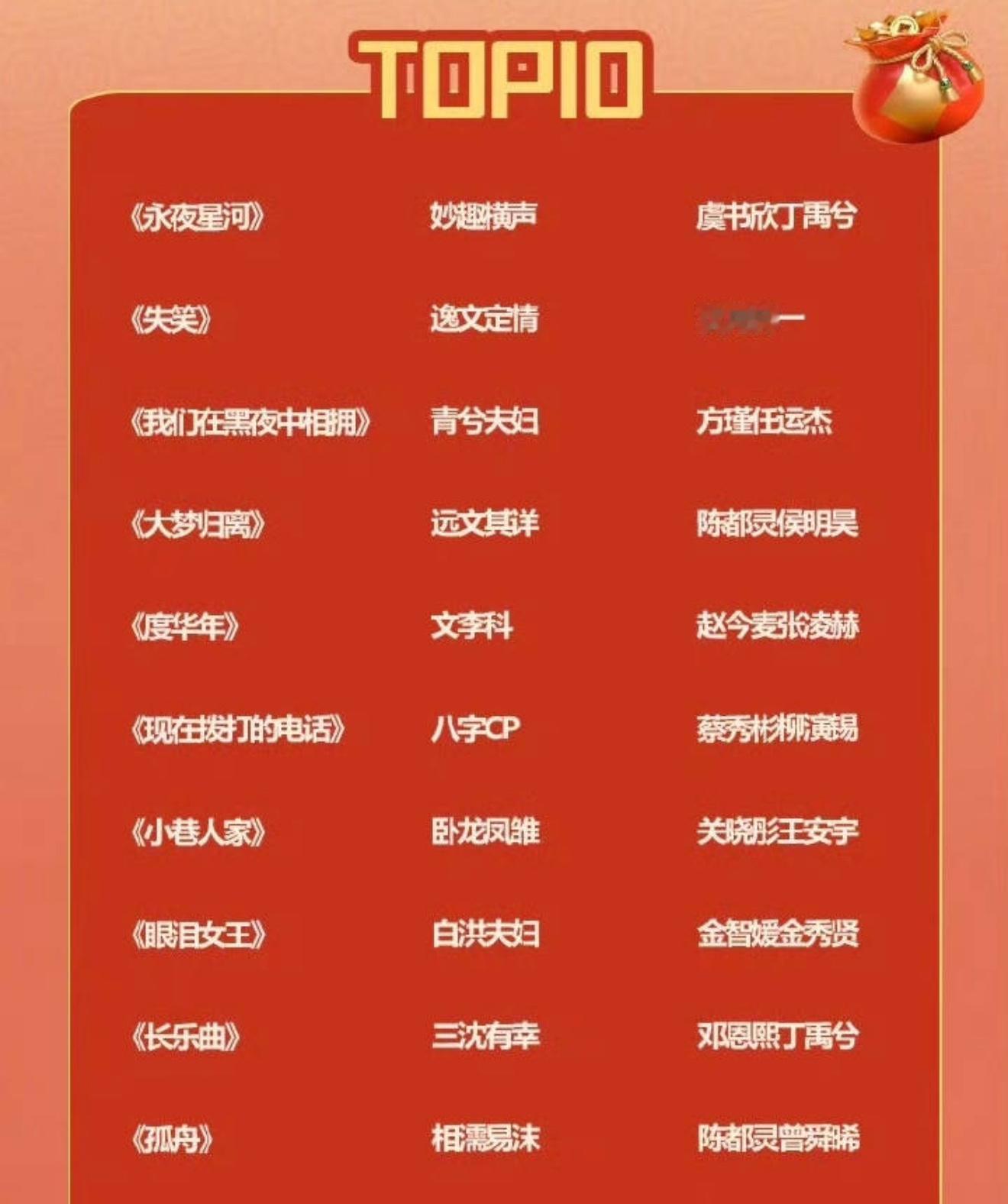 妙趣横声2024最好嗑cp  妙趣横声入选2024最好嗑cpTOP10，感谢永夜