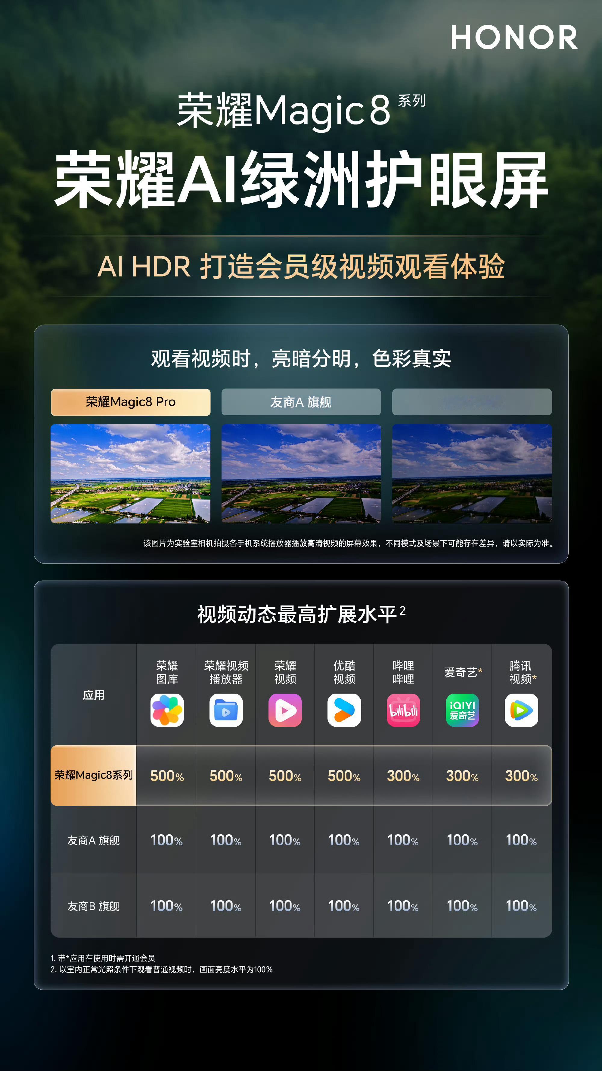 追剧党狂喜！荣耀Magic8系列的AI HDR技术太懂我了，画面亮暗分明，色彩真