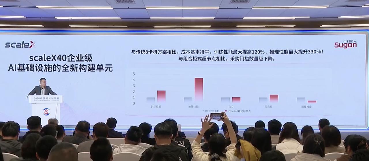 今天在中关村论坛听完scaleX40发布，给大家带来一个好消息，高端算力终于开始