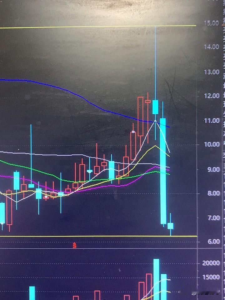 你见过如此残忍的下跌吗？从14.95元跌到6.39元只用了不到两个月时间，如果你