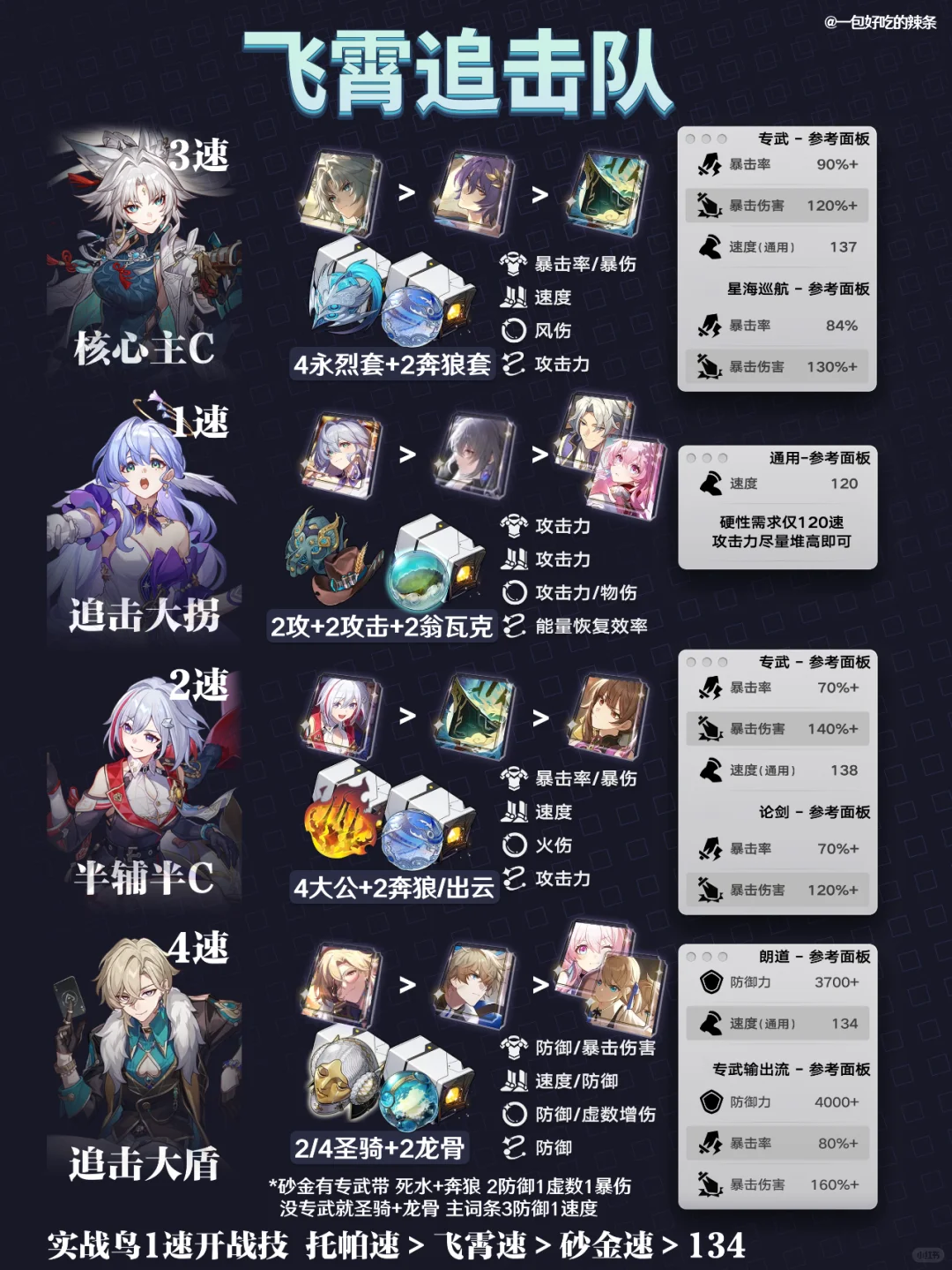 飞霄追击队怎么养丨飞霄全队攻略