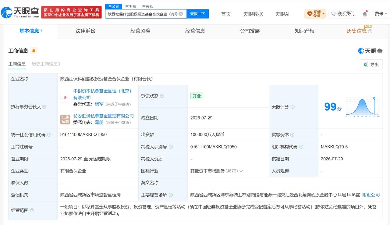 天眼查App显示，近日，陕西社保科创股权投资基金合伙企业（有限合伙）成立，执行事