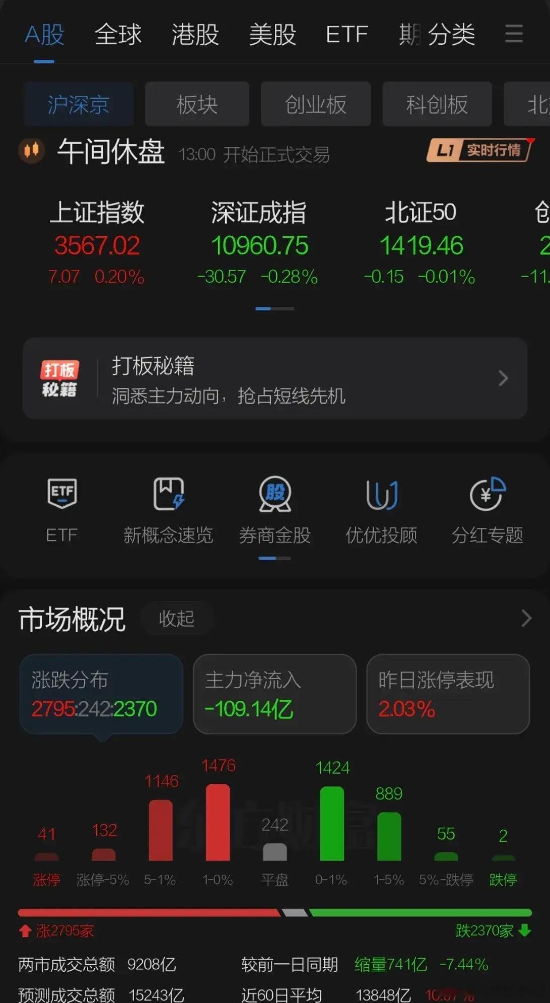在外围股市大跌的背景下低开反弹港股同步比预期中强，但成交继续萎缩700亿回到1.