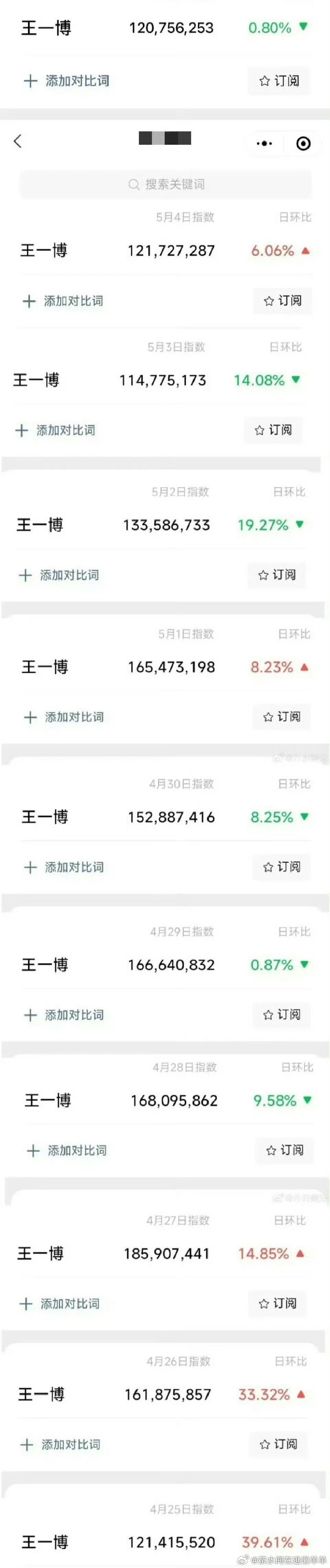 王一博这微指，六百六十六[彩虹屁][彩虹屁][彩虹屁] ​​​
