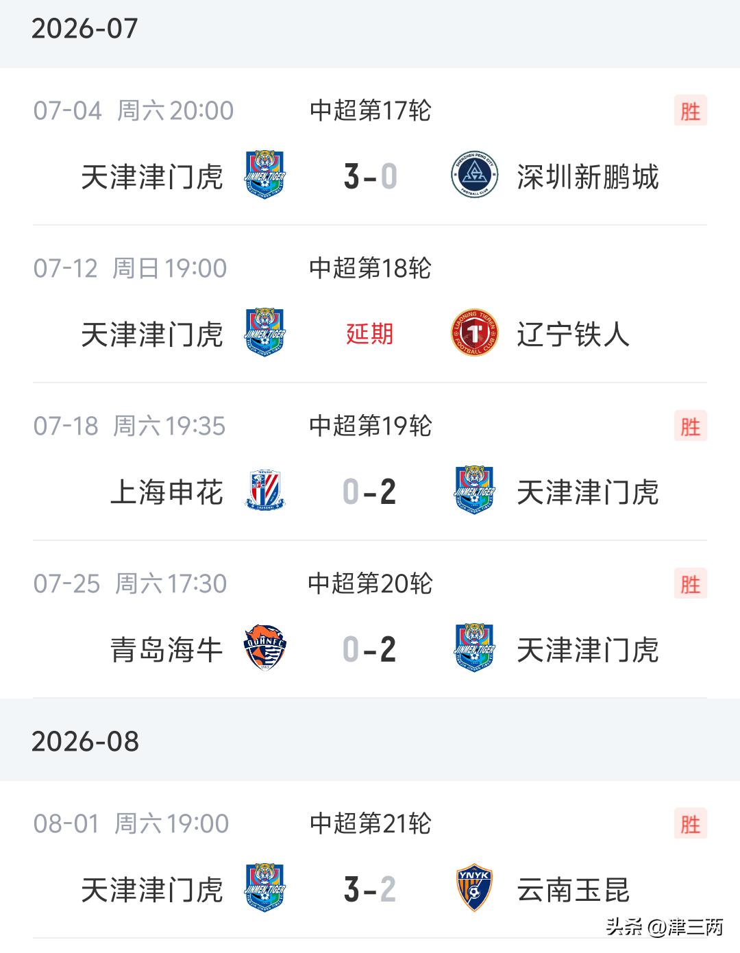 天津津门虎吃啥了……如此勇猛……
在此，感谢深圳、上海、青岛、云南，让我大天津四