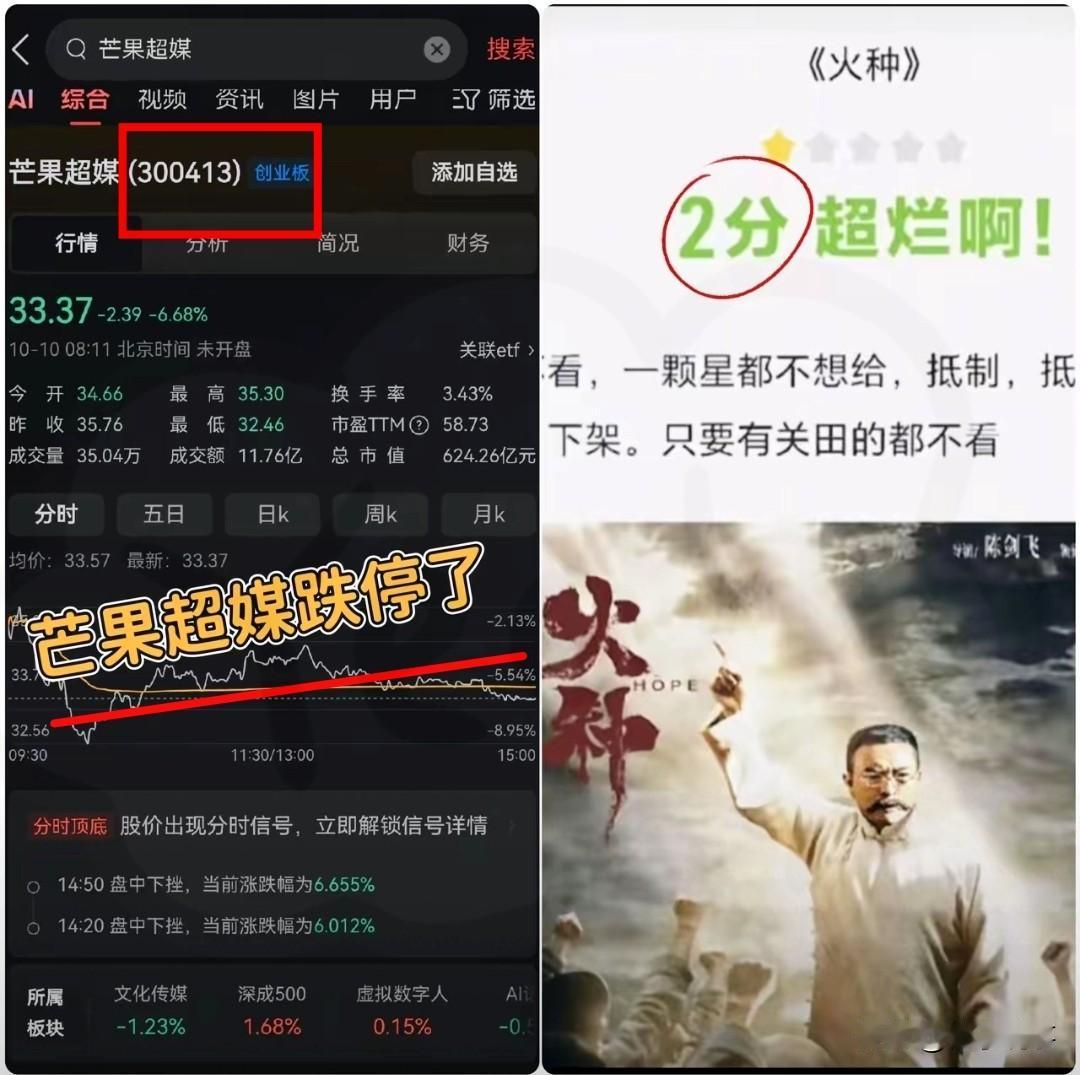 300413芒果超媒不断下跌，谁能拯救你的钱包？
300413芒果超媒：股价持续