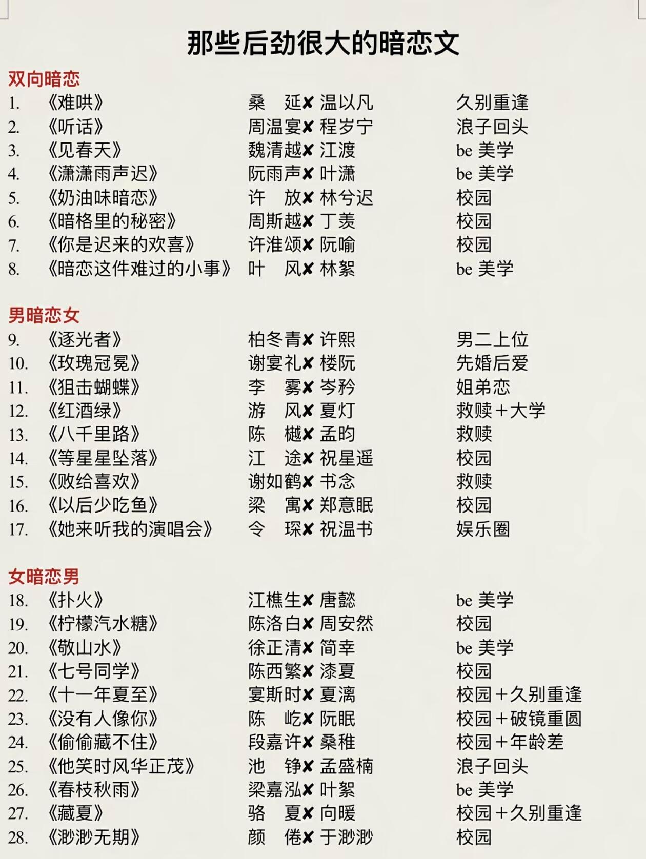 暗恋这件＜小事＞总是悄悄藏不住这么多的暗恋小说，有你们看过的嘛