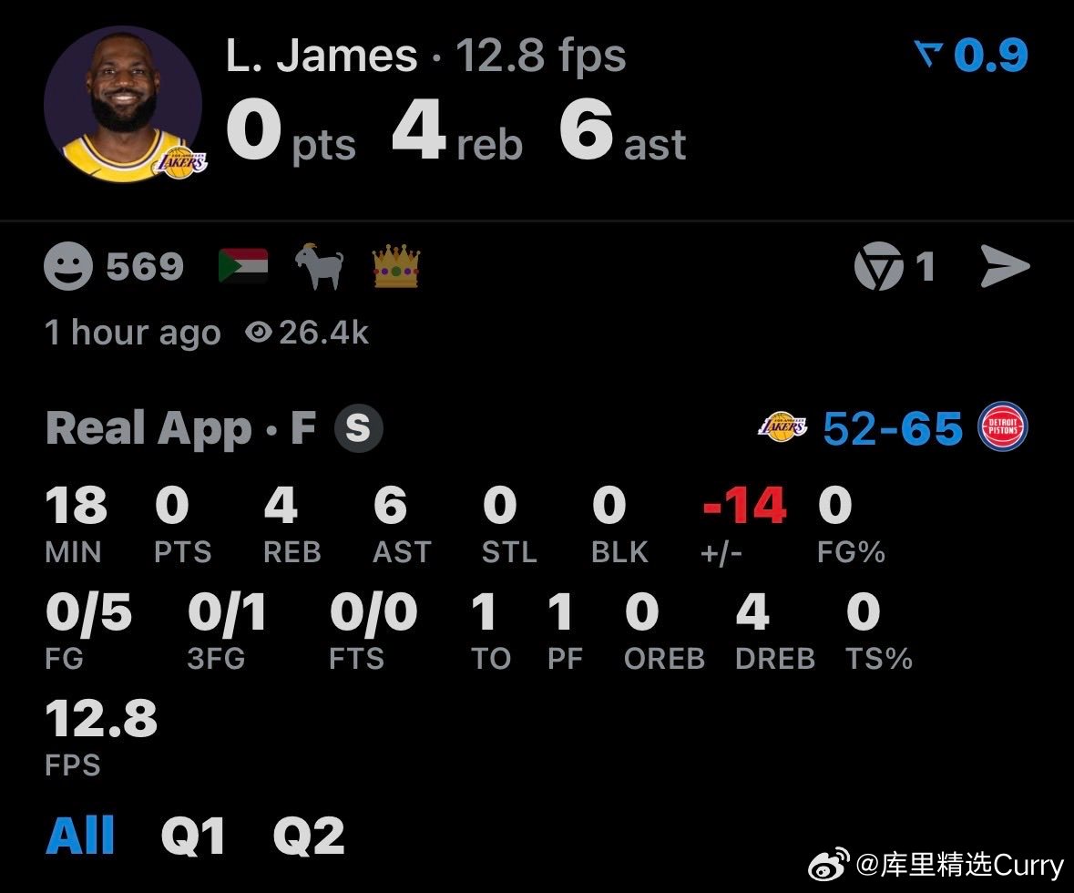 期待下半场强势反弹？老詹上半场5中0还未得分，湖人52-65落后活塞。 