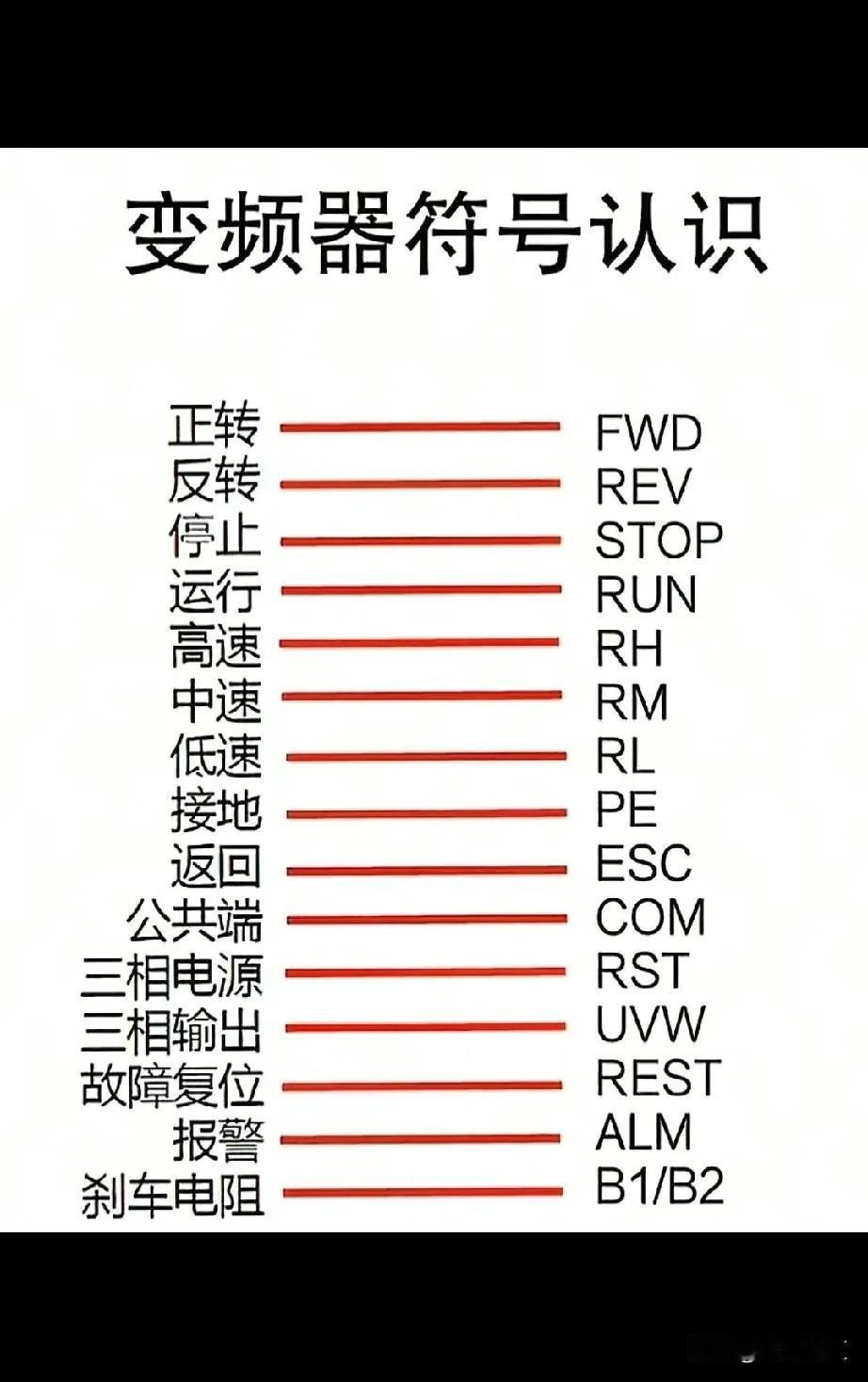 变频器在工业自动化领域超实用，能按需调节电机转速实现节能调速。它上面的各种字母符
