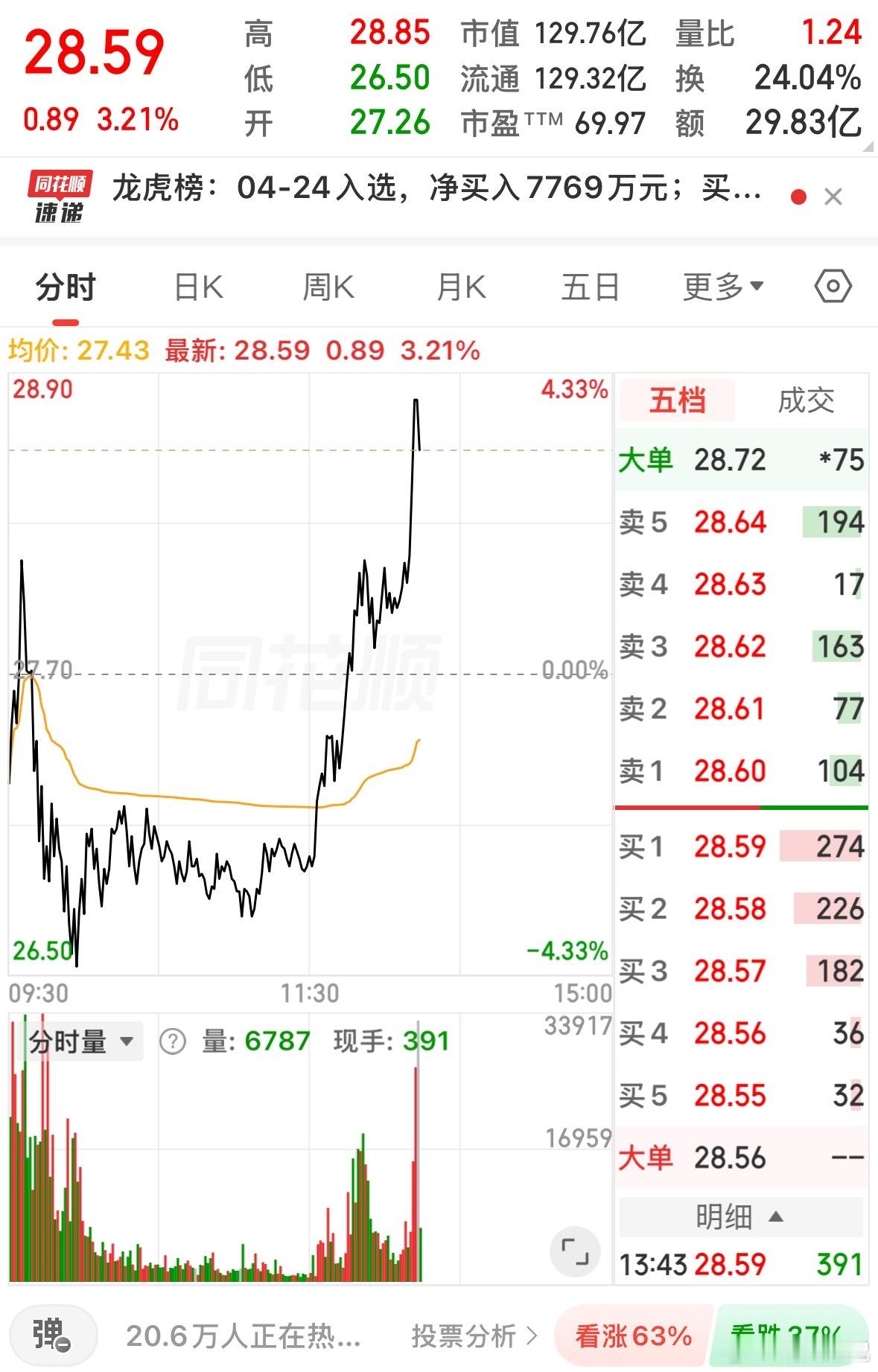 圣阳来了，这波能走出来吗？ 