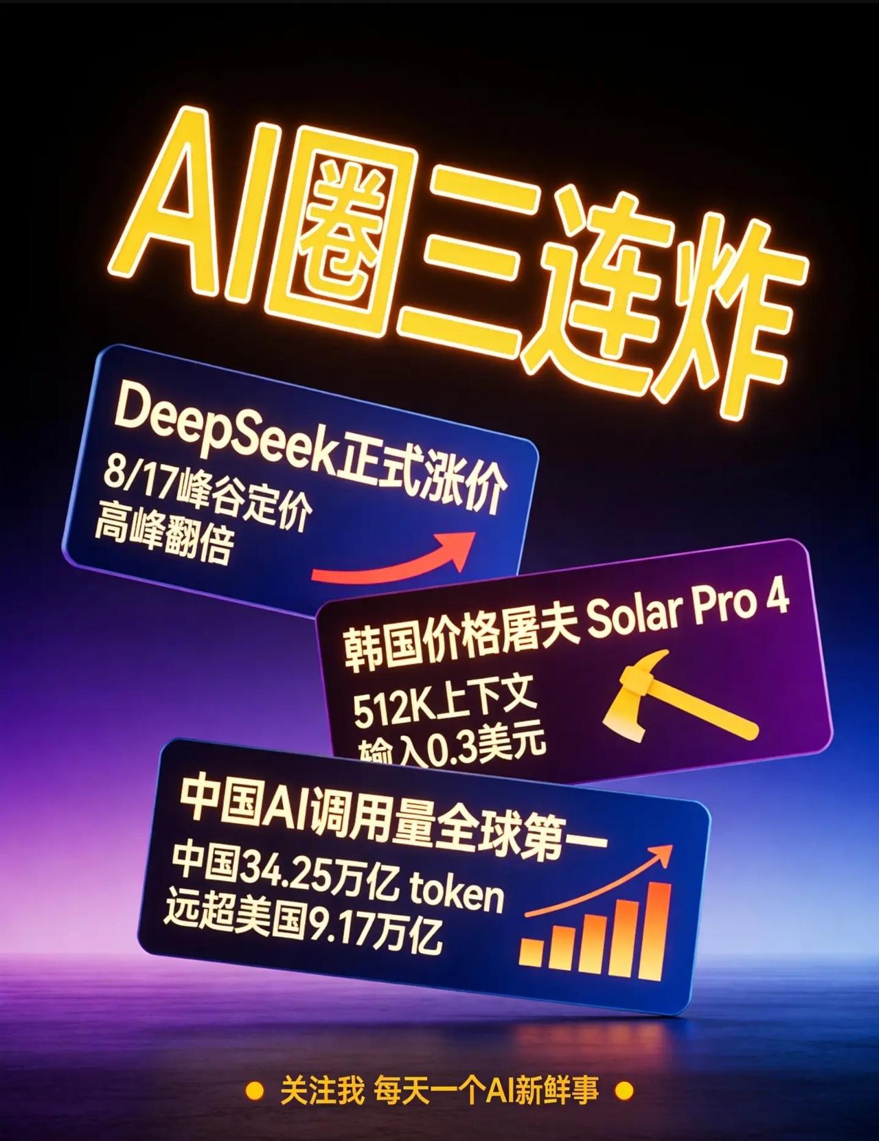 AI圈三连炸：涨价、杀价、登顶。📌 这几天AI圈不淡定了，三件事扎堆：① De