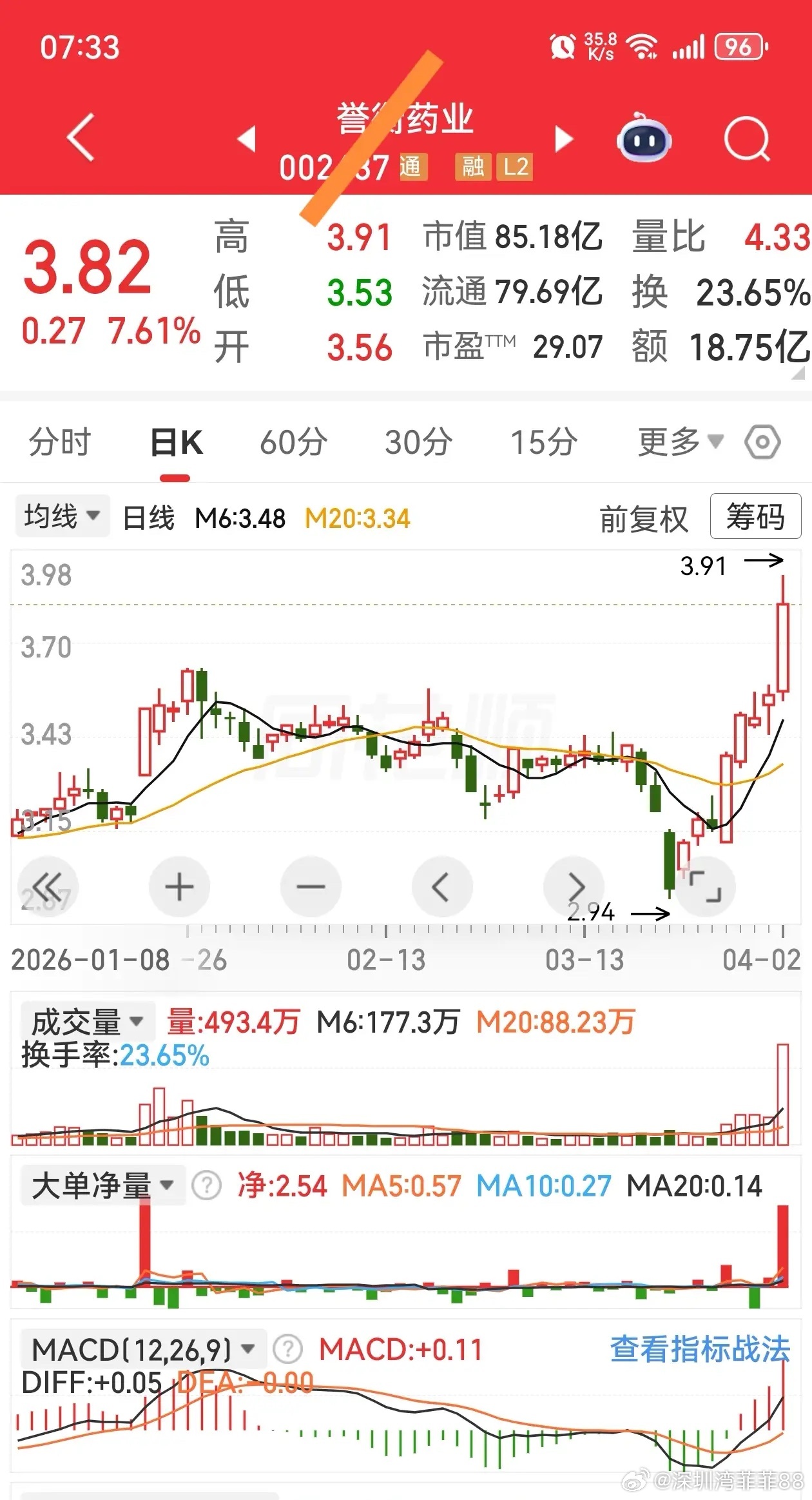 加入自选逢低上车有望继续涨停