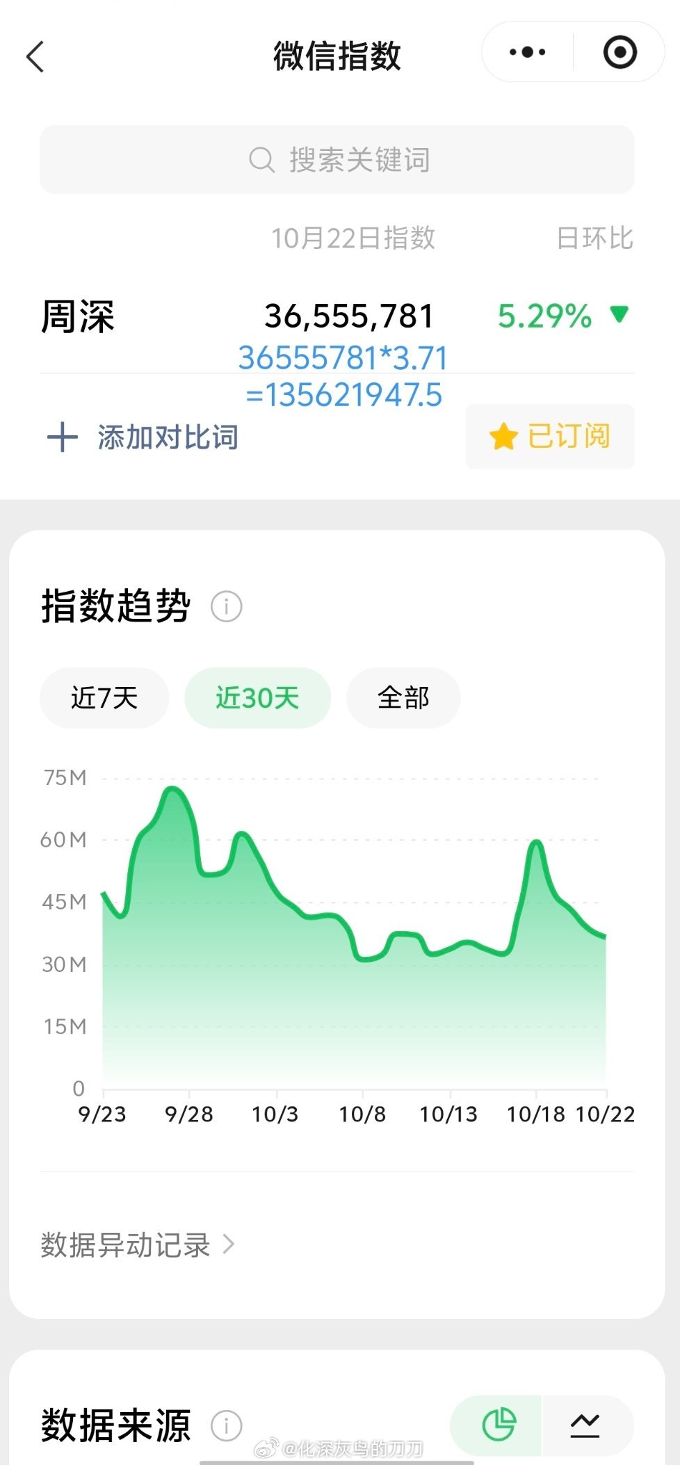 周深[超话]周深连续两年亮相外交部双语宣传片 10.22日的VX指数3.6千万+