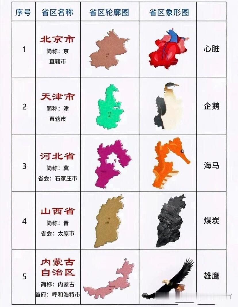 全国各省轮廓图真的很有意思，每个省的轮廓都有独特之处。就说内蒙古，那轮廓长长的，