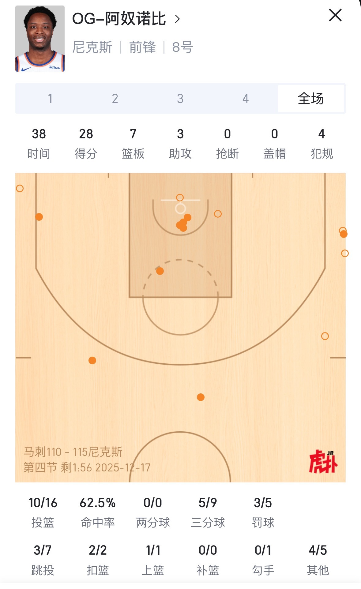 两年前勇士不舍得用库名家去换OG  然而现在 马刺vs尼克斯 科普 “ 两年前勇