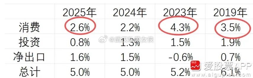马上要开两会了，今天全国政协委员刘永好说：建议全民发放500元通用消费券，这样可