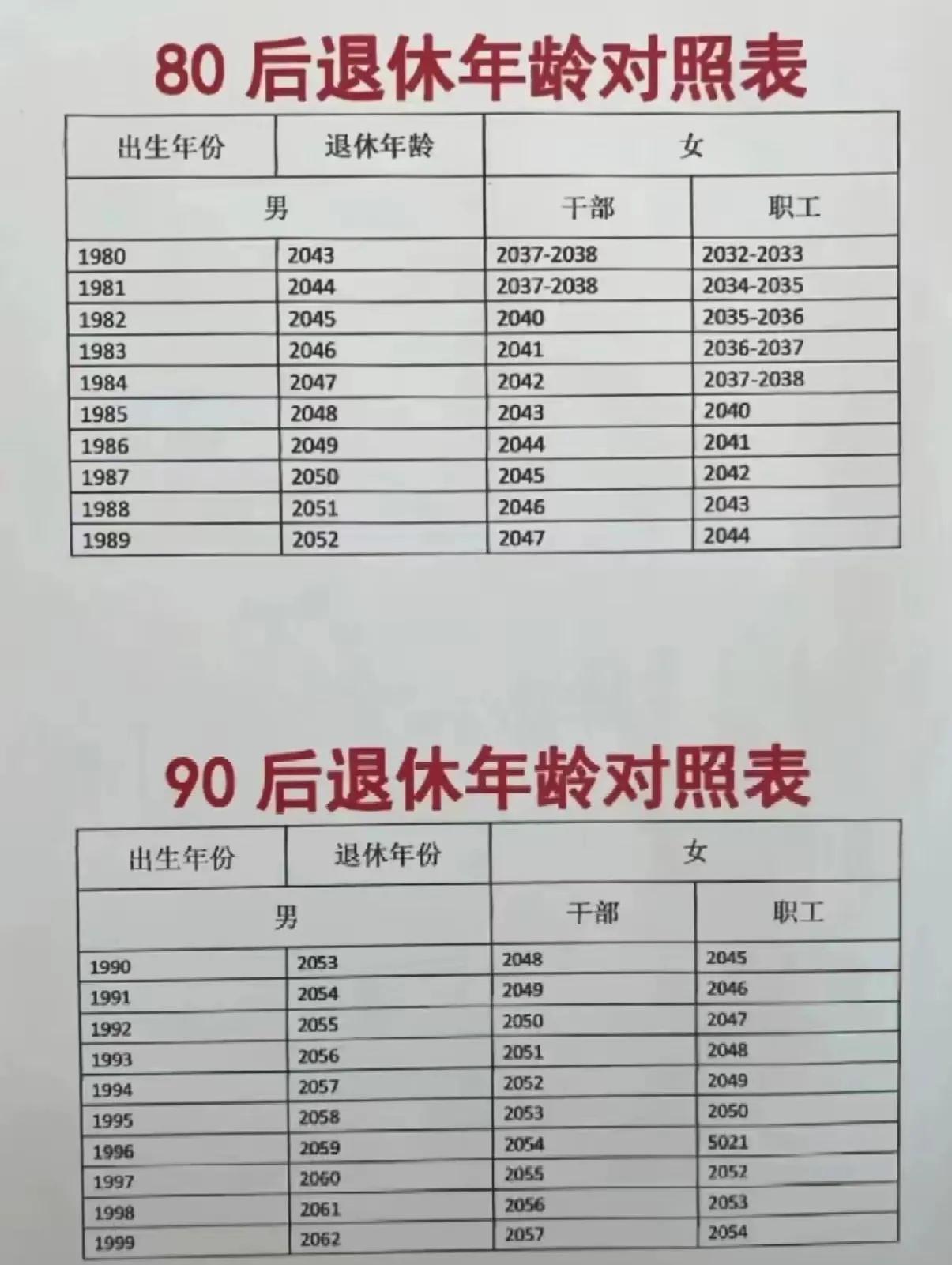 看到这张退休年龄表，心凉了半截。
80后，好不容易交够了15年社保最低的门槛，可